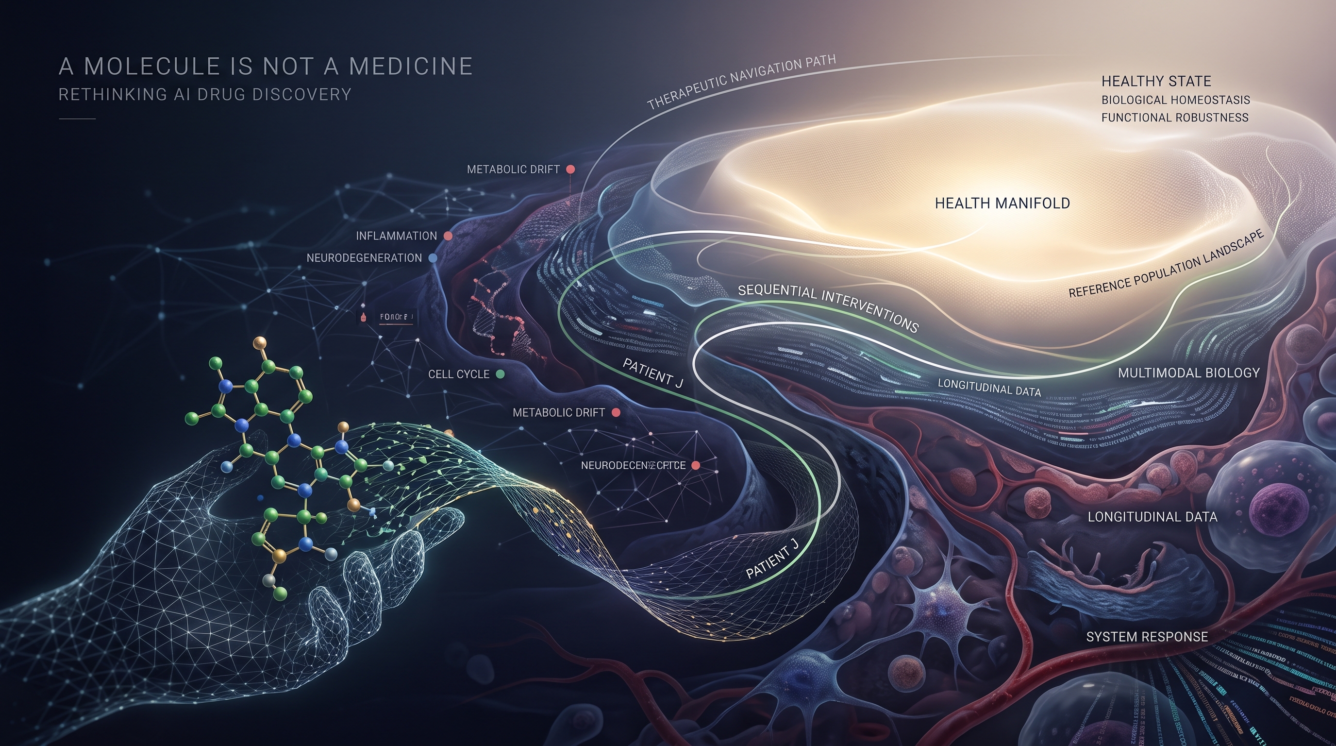 Conceptual illustration of AI-guided therapeutic navigation from a molecule through patient-specific biological states toward a healthy state